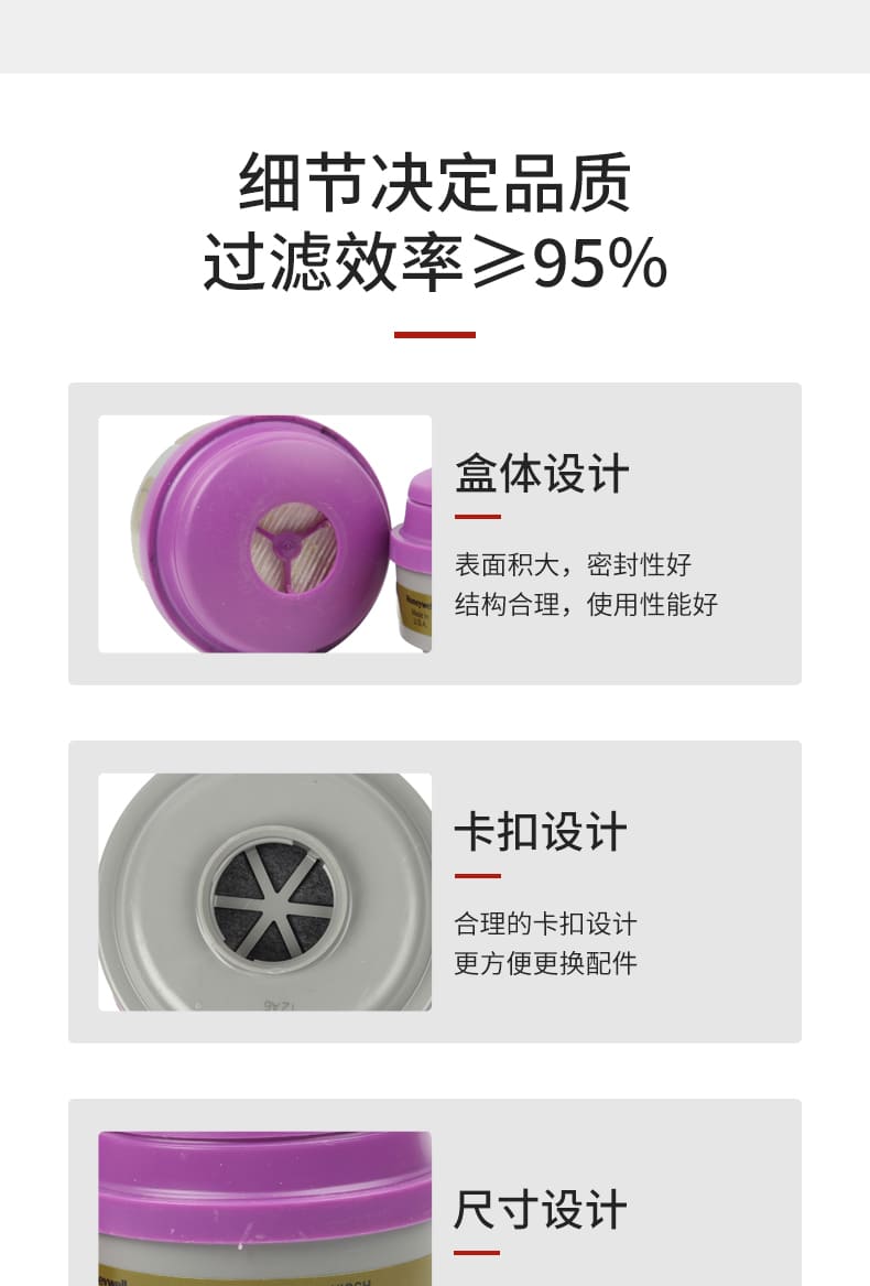 霍尼韦尔（Honeywell） 75SCP100 综合滤毒盒 (有机气体及蒸气，无机气体（如：氯气，氰化氢），酸性气体，碱性气体，甲醛，硫化氢（逃生），颗粒物)